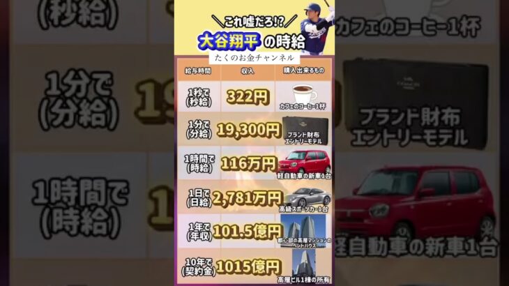 大谷翔平の時給#投資#転職#貯金