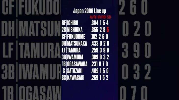 2006年 WBC日本代表 1-9