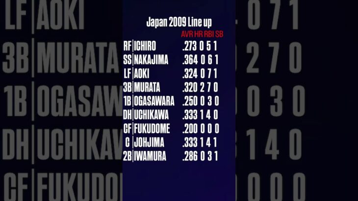 2009年 WBC日本代表 1-9