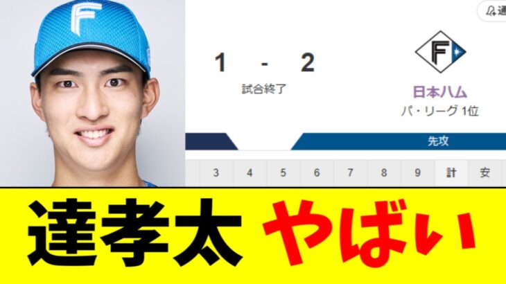 【怪物】日ハム達孝太(21)、指標がバグすぎてWBCありそう