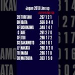 2013年 WBC日本代表 1-9