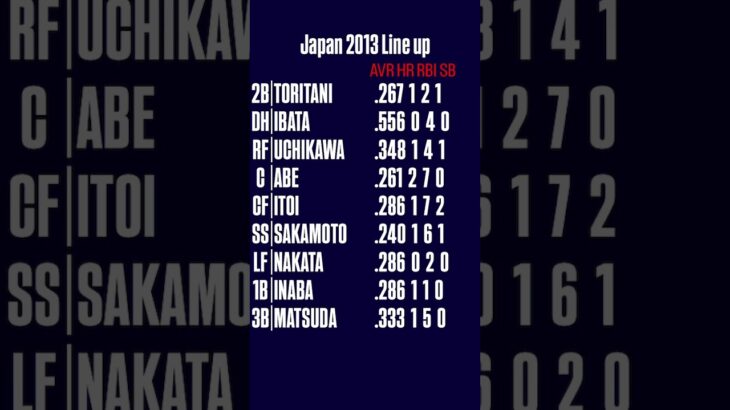 2013年 WBC日本代表 1-9