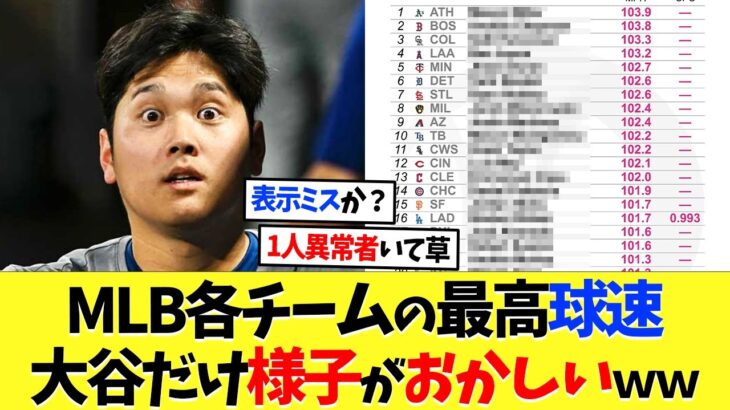 MLB各チームの最高球速ランキング、大谷翔平だけ様子がおかしいｗｗｗ【海外の反応】【大谷翔平】【なんｊ】【2ch】【プロ野球】【甲子園】【MLB】