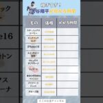 大谷翔平が掛かる時間#投資#転職#貯金