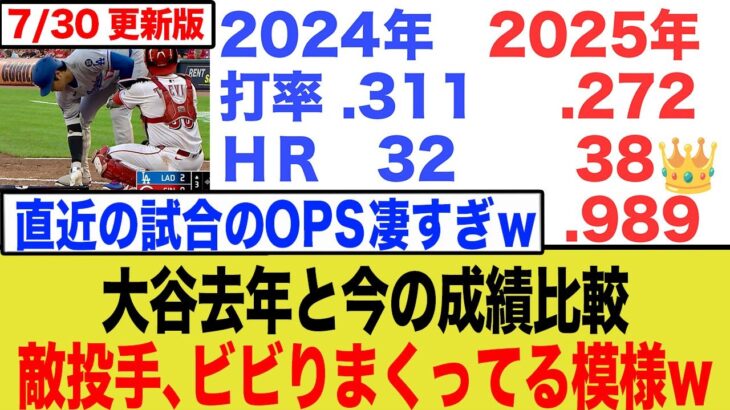 【徹底分析】大谷翔平成績比較！敵の配球の偏り方が異常だと話題にw