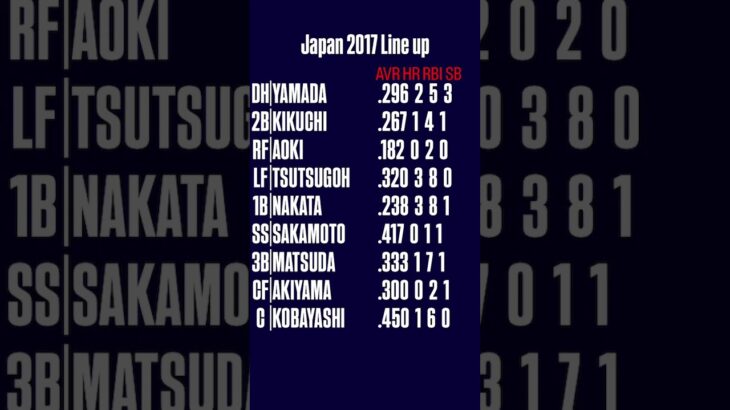 2017年 WBC日本代表 1-9