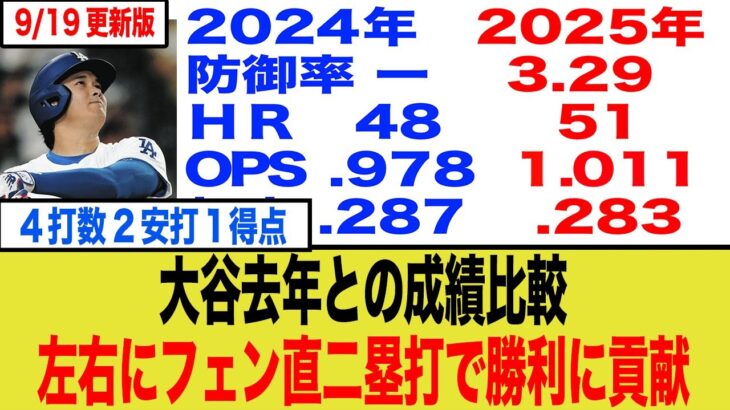 【衝撃の進化】大谷翔平、2025年の成績が異次元すぎる！2024年との比較で判明した”4冠の領域”にネット騒然！