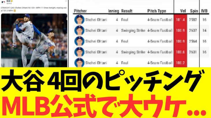 大谷翔平、4回のとんでもないピッチングがMLB公式で大ウケｗｗｗ