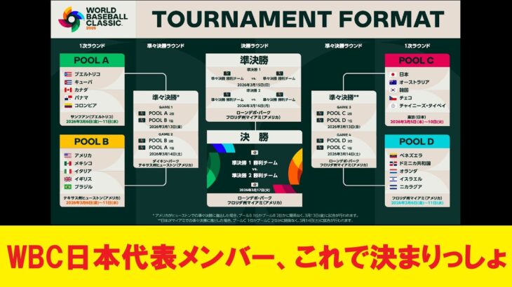 WBC日本代表メンバー、これで決まりっしょ