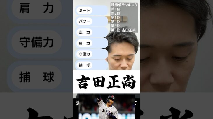 最弱を作れ #パワプロ #プロ野球 #wbc #吉田正尚 #大谷翔平 #イチロー