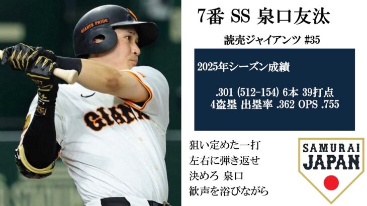 2026年WBC侍ジャパンの予想スタメンで1-9