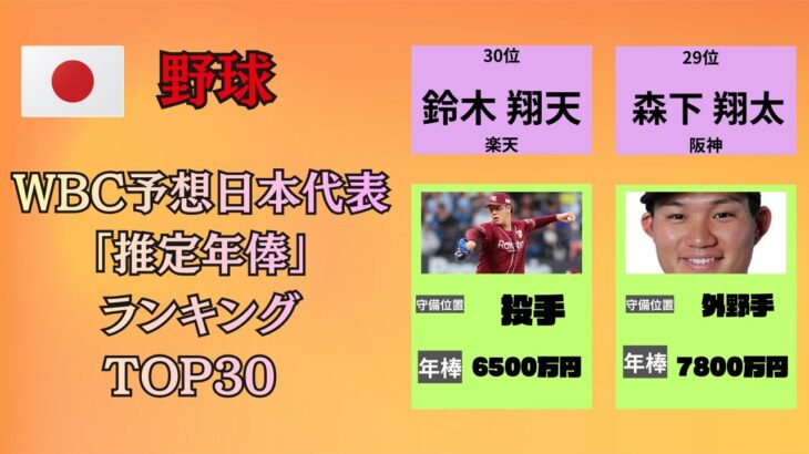 2026年WBC予想日本代表推定年棒ランキング１位は〇〇
