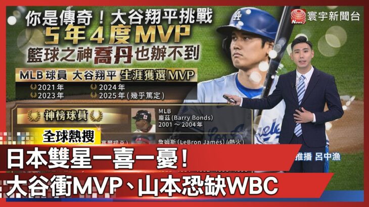 日本雙星一喜一憂！大谷衝MVP、山本恐缺WBC｜#寰宇新聞