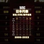 【WBC日本代表2006-2023】試合&打撃&投手結果