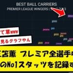 【データ】三笘薫、うっかりプレミアリーグ全ドリブラーの頂点に立ってしまうwww【2chサッカースレ】