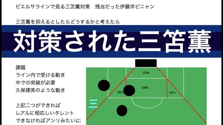 ビエルサラインで見る三笘薫対策　残当だった伊藤洋ピニャン