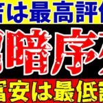 【序列低下】三笘薫がゴールの一方でアーセナル冨安健洋が厳しい3つの問題点 【ゆっくり解説】