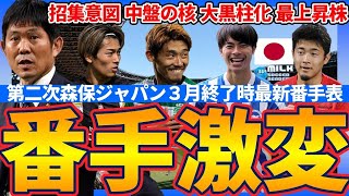 【森保ジャパンの激変番手表】全体の軸は三笘薫と久保建英/DF菅原由勢の台頭/MF守田英正が中盤の軸/町野修斗はトップ下？！