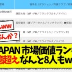 森保JAPAN 市場価値ランキング　10億超えなんと8人もwww