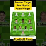 Real Madrid Line Up Prediction With Kaoru Mitoma#realmadrid #realmadridtransfer #mitoma