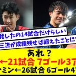 あれ？三笘薫←21試合 7ゴール3アシスト　ソンフンミン←26試合 6ゴール4アシスト