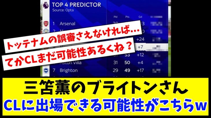 【CL可能性】三笘薫のブライトンさん CLに出場できる可能性がこちらwww【2ch反応】【サッカースレ】