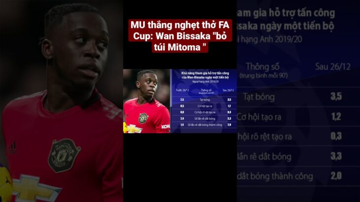 MU thắng nghẹt thở FA Cup: Wan Bissaka “bỏ túi” Mitoma #manchesterunited #wanbissaka #taobongda