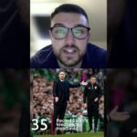 Scottish Football in 60 seconds – Rangers ‘rough luck’, Mitoma Celtic link, oil protesters #shorts