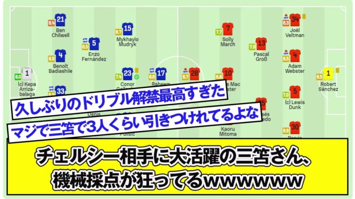 【ドリブル無双】チェルシー相手に大活躍の三笘さん、機械採点が狂ってるｗｗｗｗｗ