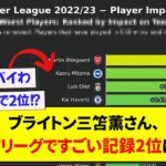 【データ】ブライトン三笘薫さん、プレミアリーグですごい記録2位になるwwwww【2chサッカー】