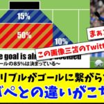 【Twitterでバズリ中?】三笘のドリブルがゴールに繋がらない理由 エムバペとの違いがこちら！w【2ch反応】【サッカースレ】