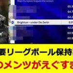 欧州主要リーグ平均ボール保持率４位！周りのメンツがえぐすぎる件・・・。【ブライトン】【海外の反応】