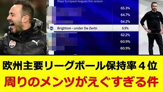 欧州主要リーグ平均ボール保持率４位！周りのメンツがえぐすぎる件・・・。【ブライトン】【海外の反応】