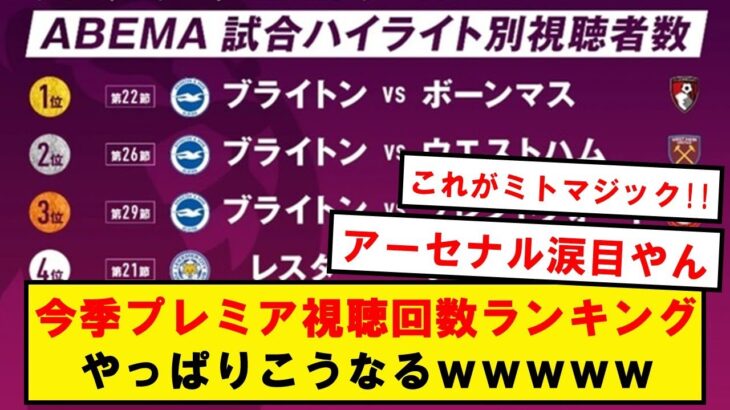 【ミトマジック】プレミアリーグの日本人視聴ランキング、三笘に支配されるwwwwwww