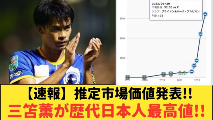 【朗報】三笘薫が1年で1180％の市場価値増加で歴代日本人最高値を記録するwww