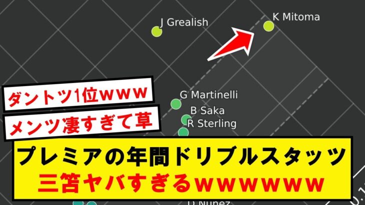 【圧倒】三笘、プレミア1年目でぶっちぎりのドリブルスタッツを記録してしまうwwwwwwwww