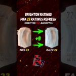 FIFA 23 ✸ BRIGHTON WINTER RATINGS UPGRADES & DOWNGRADES!😎😱 ft. Enciso, MITOMA, Sarmiento…etc