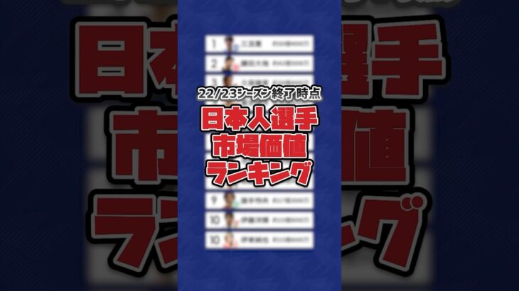 【三笘薫が日本人歴代No.1市場価値？！】W杯優勝狙う森保ジャパンメンバーは現在いくら？