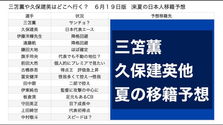 三笘薫や久保建英はどこへ行く？　６月１９日版　来夏の日本人移籍予想