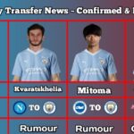 Manchester City Transfer News ~ Confirmed & Rumours With Doku & Mitoma ~ Update 3 August 2023