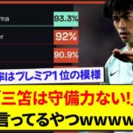 「三笘は守備力ない！」とか言ってるやつ、聞けwwwwwww【2ch】【サッカー】