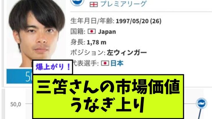 【朗報】三笘薫の市場価値が5000万ユーロになった模様