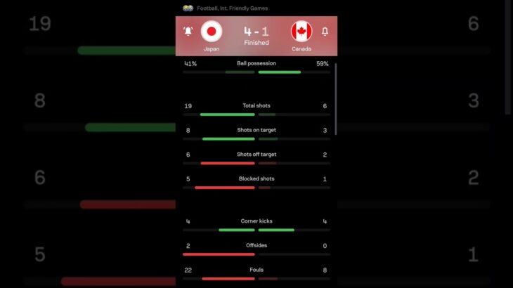 Japan vs Canada | 4-1 | International Friendlies #mitoma