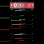 Japan vs Tunisia | 2-0 | International Friendlies #mitoma