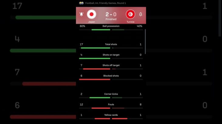 Japan vs Tunisia | 2-0 | International Friendlies #mitoma