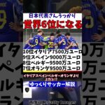 【サッカー日本代表】久保建英と三笘薫さんブラジルとともに欧州に殴り込みしてしまう【ゆっくりサッカー解説】#shorts #サッカー #ゆっくりサッカー解説