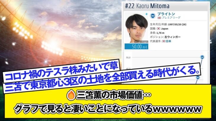 三笘薫の市場価値…グラフで見ると凄いことになっているｗｗｗｗｗｗ