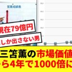 【急騰】三笘薫の市場価値水位グラフ、半端ない伸び方をするwwwww