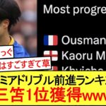 【怪物】三笘薫、プレミアドリブル前進ランキング1位を獲得してしまうwwwww