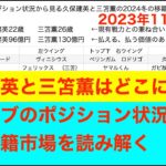 各クラブのポジション状況から見る久保建英と三笘薫の2024冬の移籍市場動向　２０２３年１１月２２日現在版